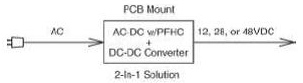 Single-brick DPA solution Single-brick DPA solution